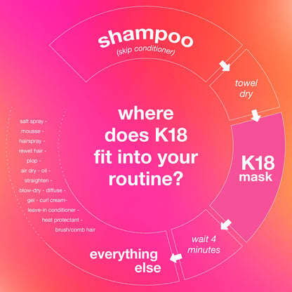 K18 Leave-In Molecular Repair Hair Mask - Peptide Hair Treatment Mask for Bleach, Color, Chemical + Heat Damaged Strands - Immediate + Lasting Damage Reversal in 4 Minutes (0.5 Fl oz)