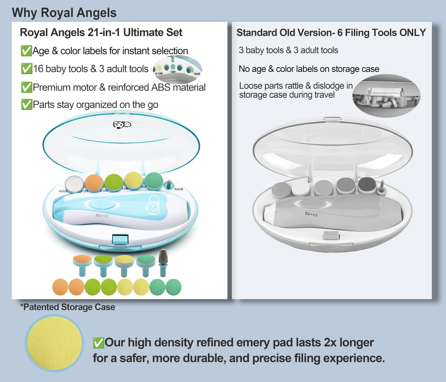 Royal Angels Upgraded 21 in 1 Baby Nail Trimmer with Labeled Case, 13 Extra Replacement Pads, Safe Electric Baby Nail File Kit for Newborns & Toddlers, Whisper Quiet Nail Clipper with LED Light (Blue)