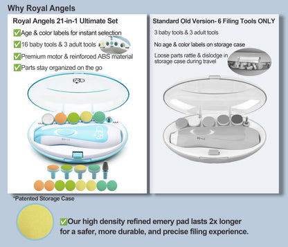 Royal Angels Upgraded 21 in 1 Baby Nail Trimmer with Labeled Case, 13 Extra Replacement Pads, Safe Electric Baby Nail File Kit for Newborns & Toddlers, Whisper Quiet Nail Clipper with LED Light (Blue)
